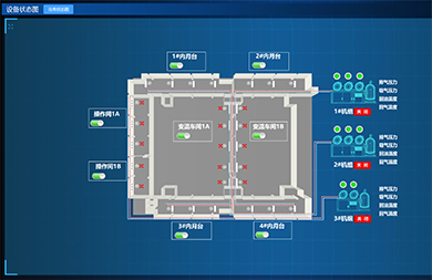 減低設(shè)備運(yùn)行、人員、管理、維修等多方面的輸出成本